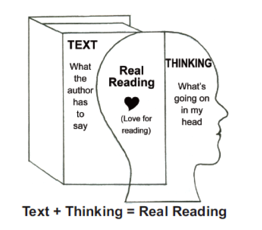 Text + Thinking = Real Reading