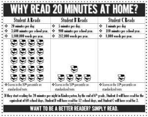 Why Read 20 Minutes at Home - Summer Slide Reading