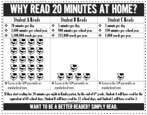 Why Read 20 Minutes at Home